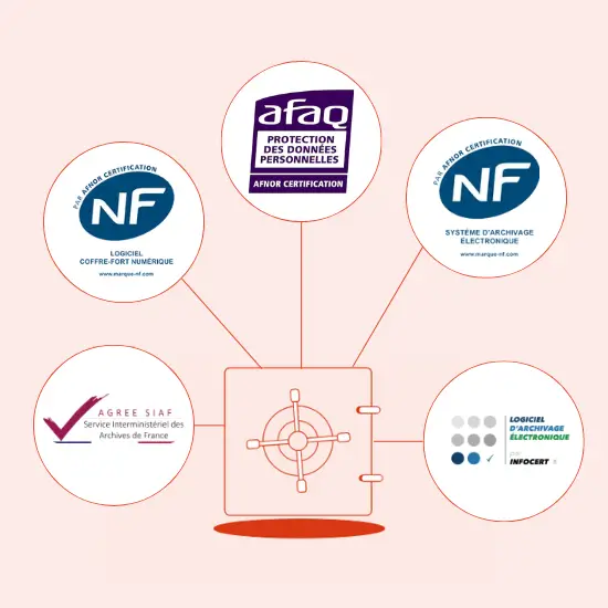 Logos des certifications obtenues par Silae pour la sécurité et la conformité de la dématérialisation : NF Logiciel Coffre-Fort Numérique, AFAQ Protection des données personnelles, NF Système d’archivage électronique, Agrément SIAF, Infocert Logiciel d’archivage électronique.